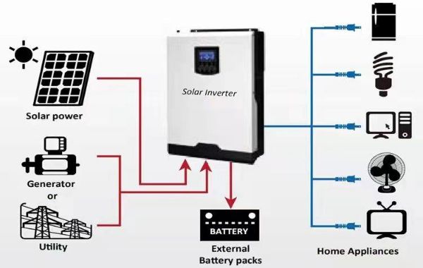 Solar Off-grid System